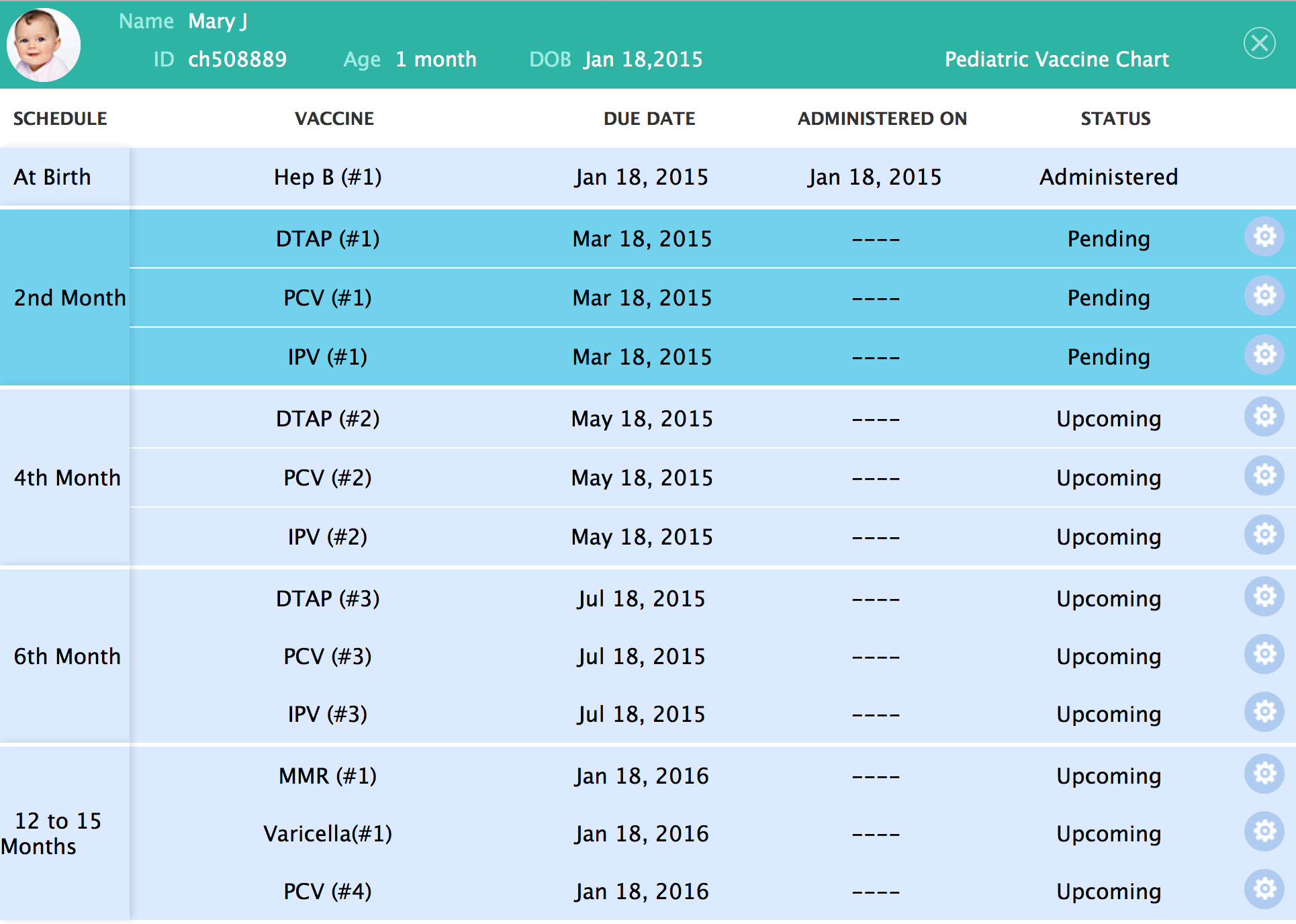 Pediatric Vaccination Chart